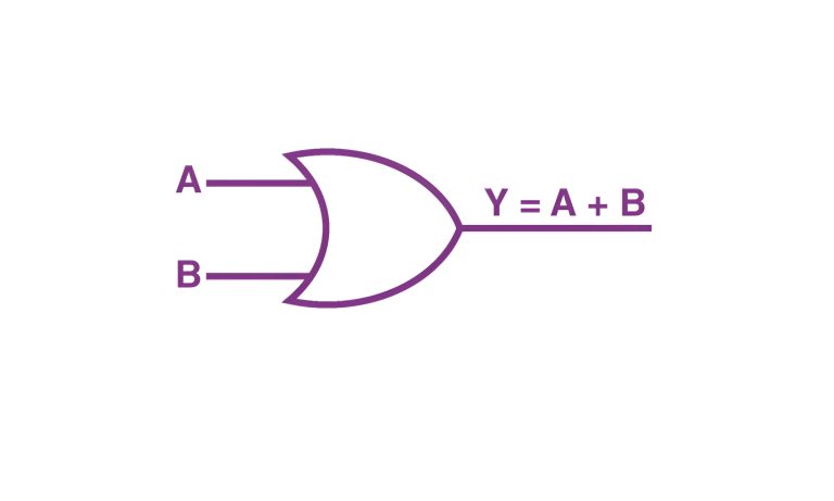 LOGIC GATES - Digital Discite