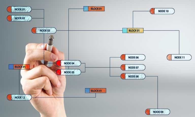 Flowchart