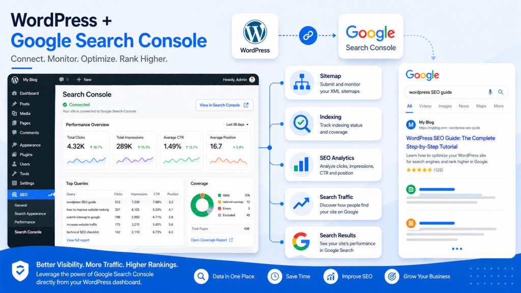 Google Search Console Guide How to Improve SEO and Traffic