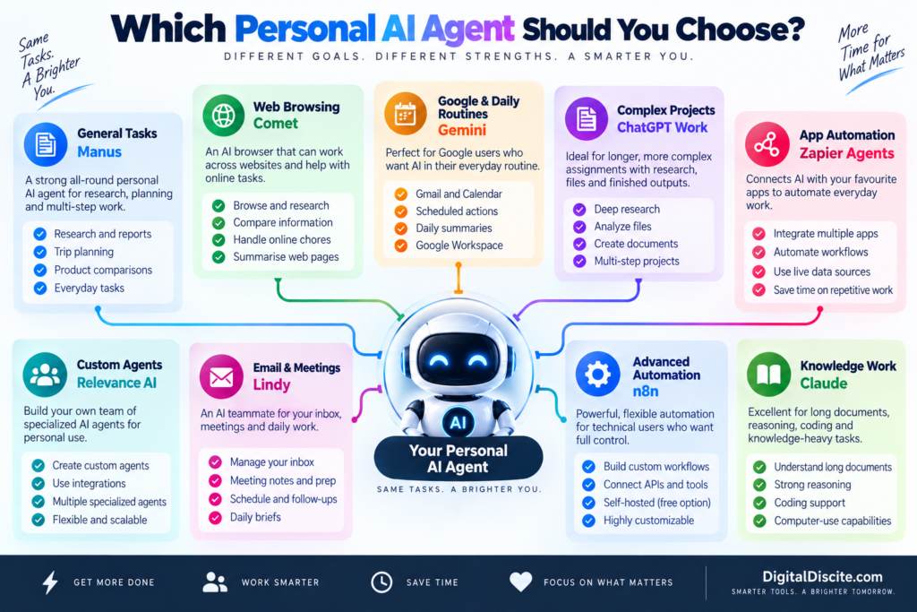 Personal AI Agent Decision Map